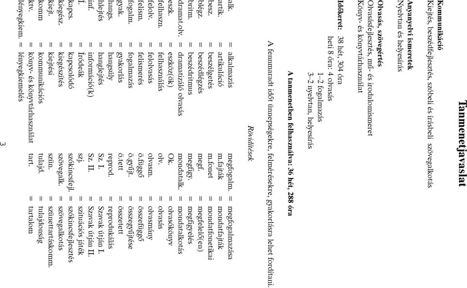 gyakorlásra lehet fordítani. övidítések alk. = alkalmazás megfogalm. = megfogalmazása artik. = artikuláció m.fajták = mondatfajták besz. = beszélgetés m.fonet = mondatfonetikai blégz.