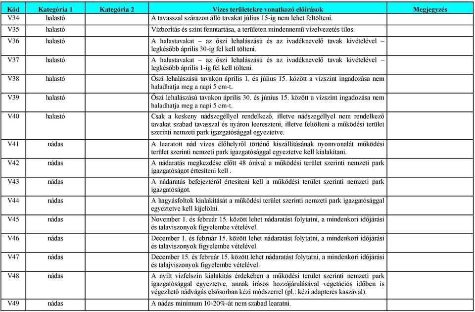 V36 halastó A halastavakat az őszi lehalászású és az ivadéknevelő tavak kivételével legkésőbb április 30-ig fel kell tölteni.