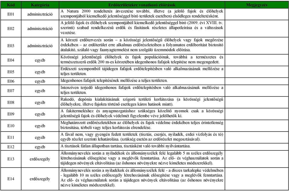 szerinti) szabad rendelkezésű erdők és fásítások részletes állapotleírása és a változások vezetése.