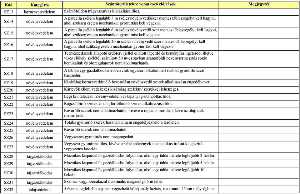 esetén mechanikai gyomirtást kell végezni. A parcella szélein legalább 6 m széles növényvédő szer mentes táblaszegélyt kell hagyni, ahol szükség esetén mechanikai gyomirtást kell végezni.