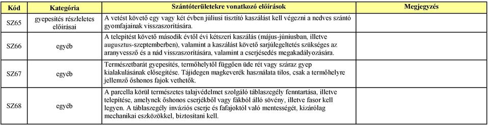 A telepítést követő második évtől évi kétszeri (május-júniusban, illetve augusztus-szeptemberben), valamint a t követő sarjúlegeltetés szükséges az aranyvessző és a nád visszaszorítására, valamint a