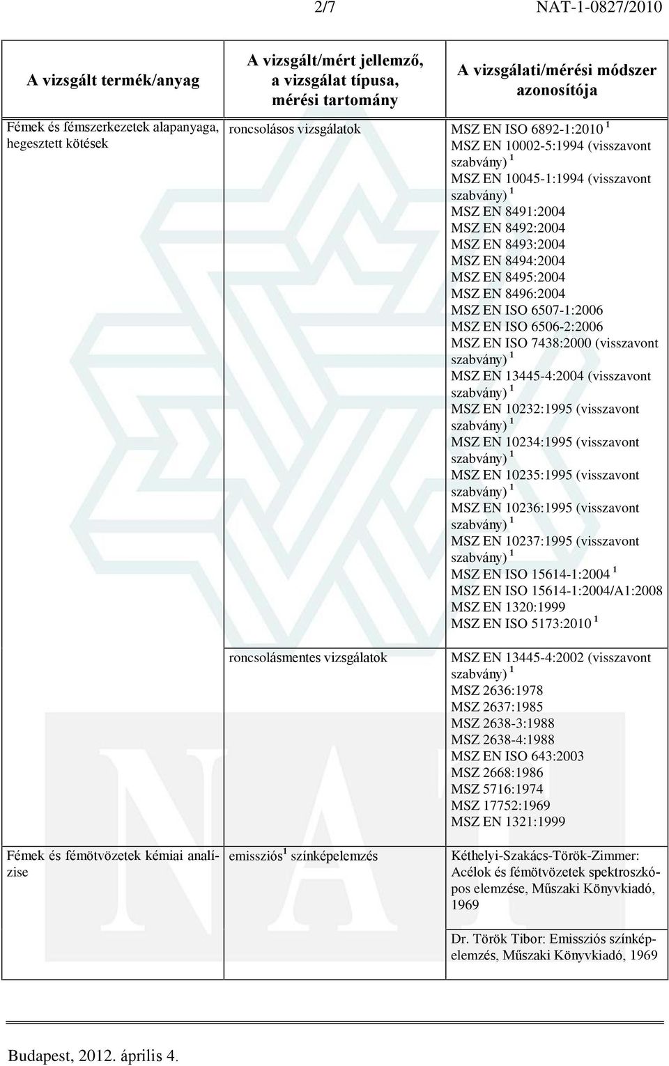 (visszavont MSZ EN 10232:1995 (visszavont MSZ EN 10234:1995 (visszavont MSZ EN 10235:1995 (visszavont MSZ EN 10236:1995 (visszavont MSZ EN 10237:1995 (visszavont MSZ EN ISO 15614-1:2004 1 MSZ EN ISO