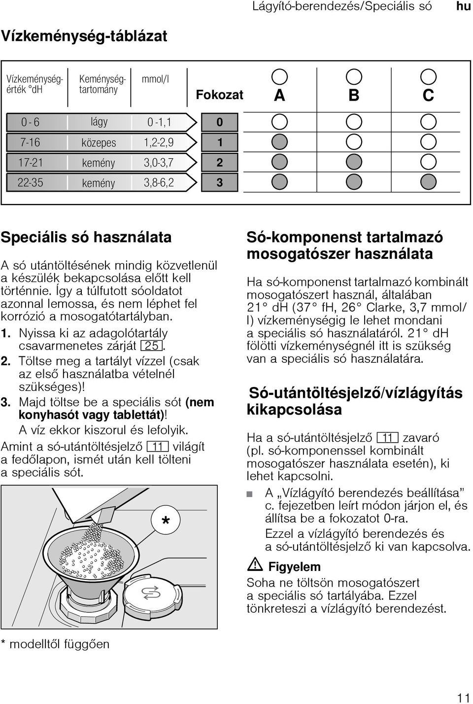 Töltse meg a tartályt vízzel (csak az els használatba vételnél szükséges)! 3. Majd töltse be a speciális sót (nem konyhasót vagy tablettát)! A víz ekkor kiszorul és lefolyik.