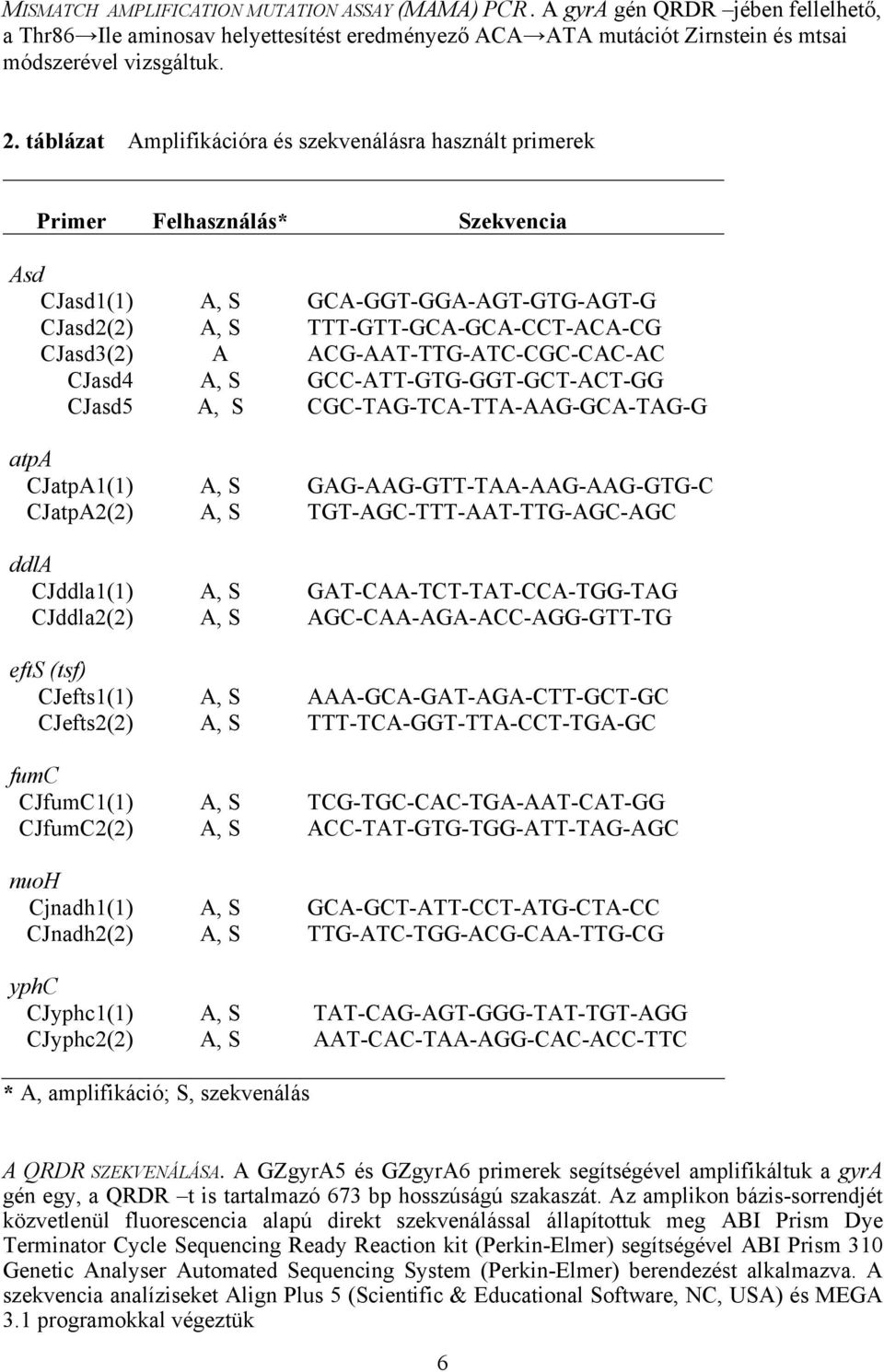 ACG-AAT-TTG-ATC-CGC-CAC-AC CJasd4 A, S GCC-ATT-GTG-GGT-GCT-ACT-GG CJasd5 A, S CGC-TAG-TCA-TTA-AAG-GCA-TAG-G atpa CJatpA1(1) A, S GAG-AAG-GTT-TAA-AAG-AAG-GTG-C CJatpA2(2) A, S