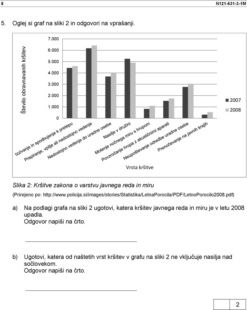 si/images/stories/statistika/letnaporocila/pdf/letnoporocilo008.