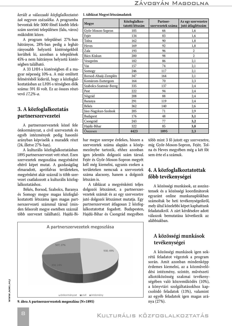 A 33 LHH-s kistérségben él a magyar népesség 10%-a. A már említett felmérésből kiderül, hogy a közfoglalkoztatásban az LHH-s térségben élők száma: 591 fő volt. Ez az összes résztvevő 17,2%-a. 3. A közfoglalkoztatás partnerszervezetei 1.