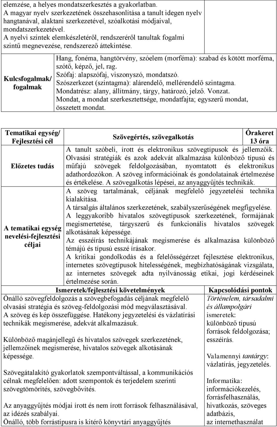 A nyelvi szintek elemkészletéről, rendszeréről tanultak fogalmi szintű megnevezése, rendszerező áttekintése.