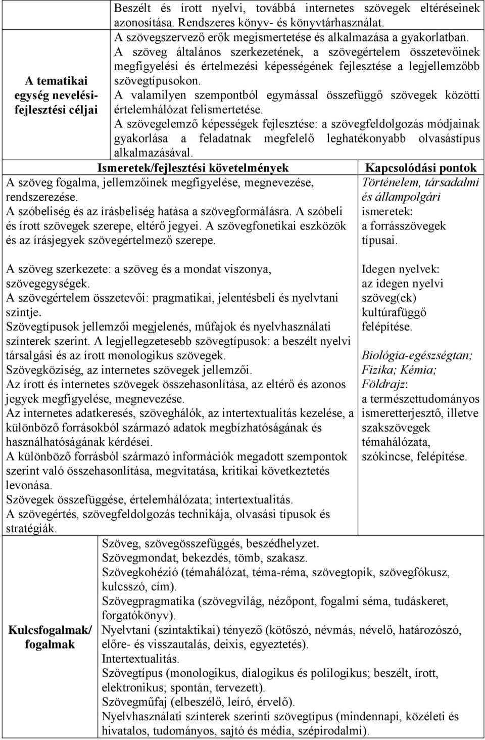 A szöveg általános szerkezetének, a szövegértelem összetevőinek megfigyelési és értelmezési képességének fejlesztése a legjellemzőbb szövegtípusokon.