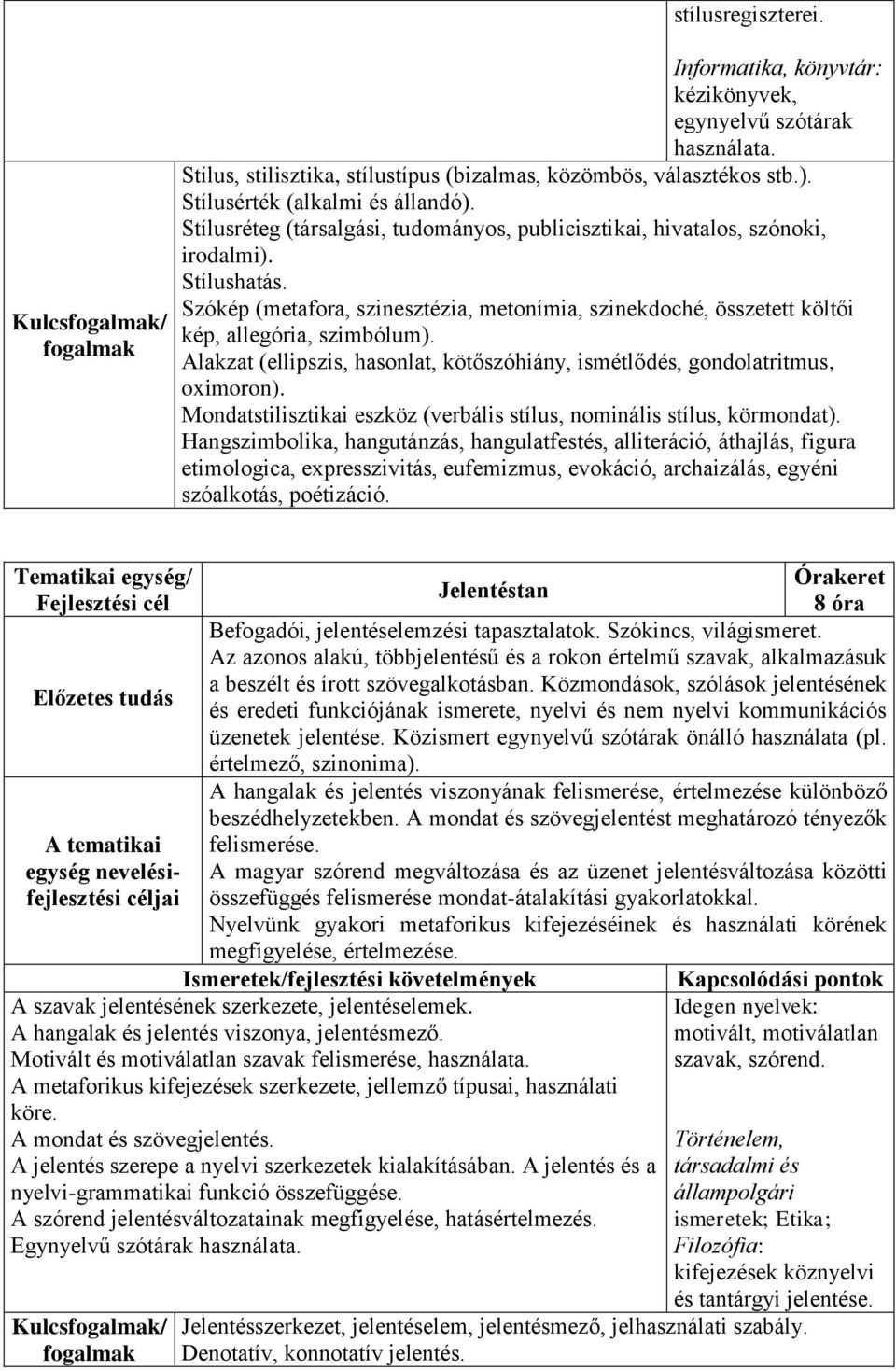 Szókép (metafora, szinesztézia, metonímia, szinekdoché, összetett költői kép, allegória, szimbólum). Alakzat (ellipszis, hasonlat, kötőszóhiány, ismétlődés, gondolatritmus, oximoron).