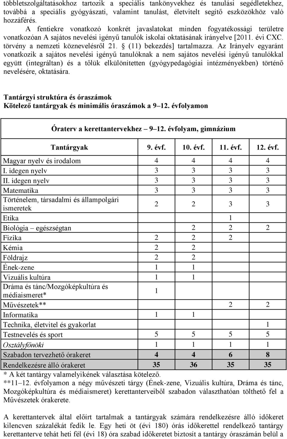 törvény a nemzeti köznevelésről 21. (11) bekezdés] tartalmazza.