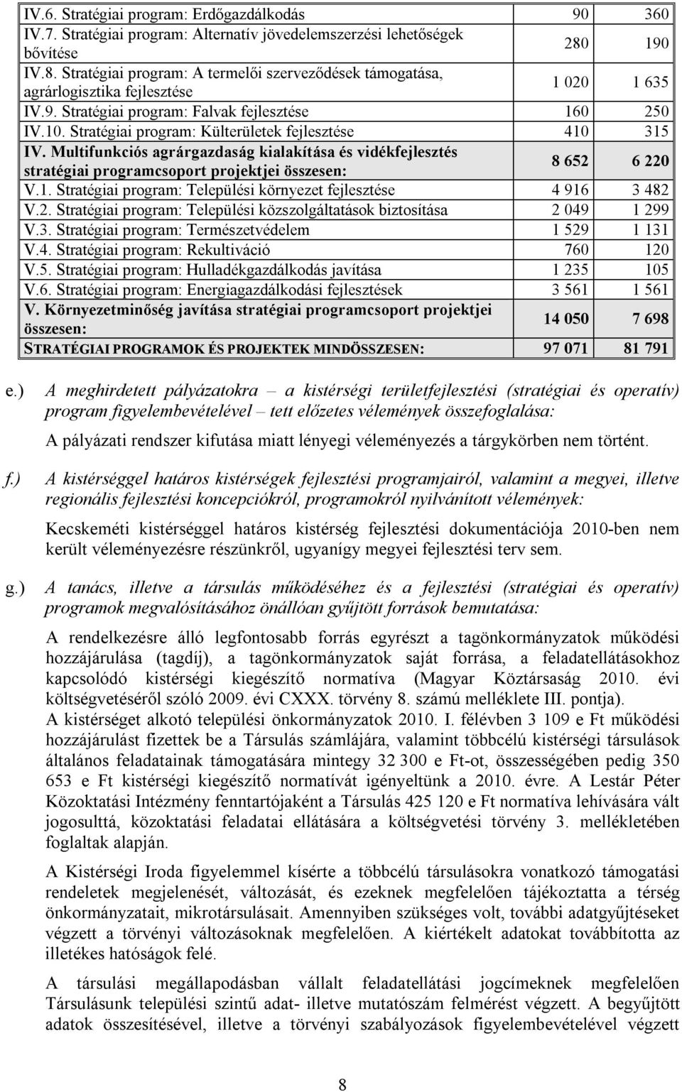 Stratégiai program: Külterületek fejlesztése 410 315 IV. Multifunkciós agrárgazdaság kialakítása és vidékfejlesztés stratégiai programcsoport projektjei összesen: 8 652 6 220 V.1. Stratégiai program: Települési környezet fejlesztése 4 916 3 482 V.