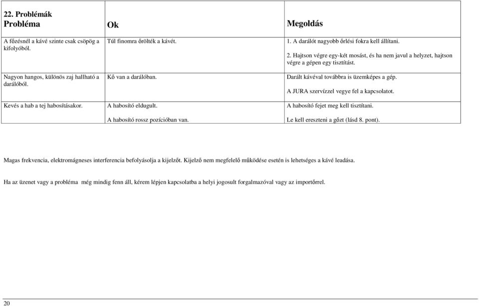 Hajtson végre egy-két mosást, és ha nem javul a helyzet, hajtson végre a gépen egy tisztítást. Darált kávéval továbbra is üzemképes a gép. A JURA szervízzel vegye fel a kapcsolatot.