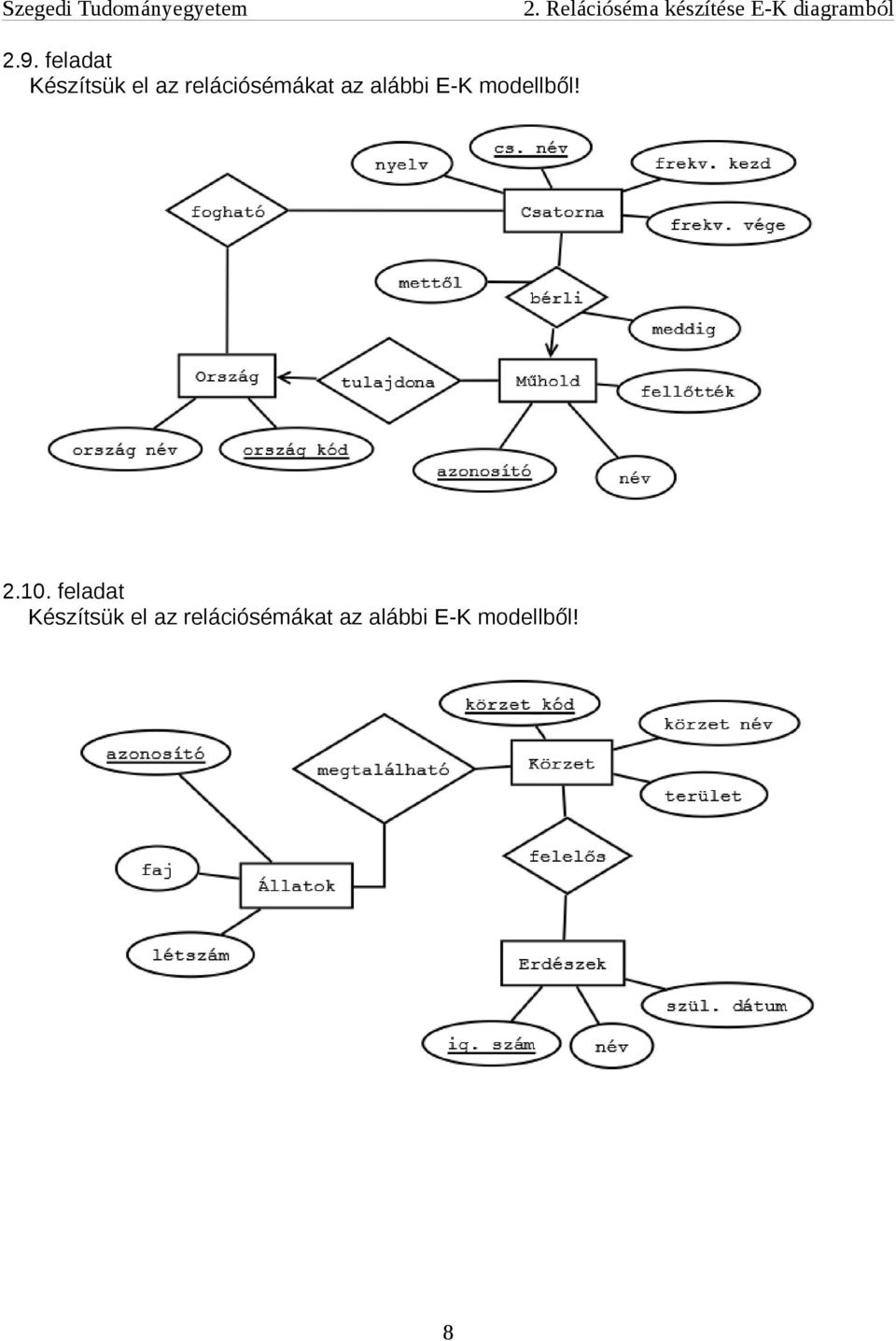 diagramból 2.9.