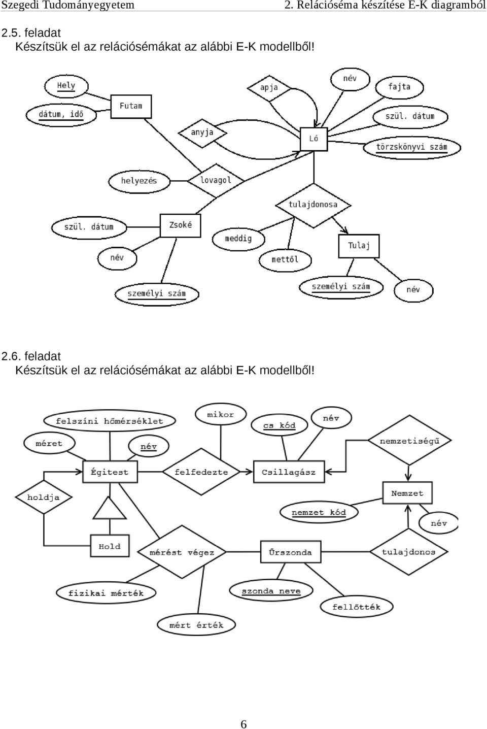 diagramból 2.5.