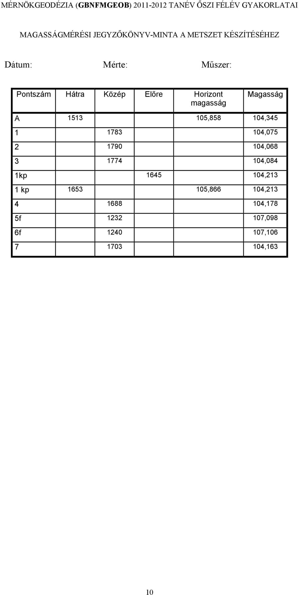 104,345 1 1783 104,075 2 1790 104,068 3 1774 104,084 1kp 1645 104,213 1 kp