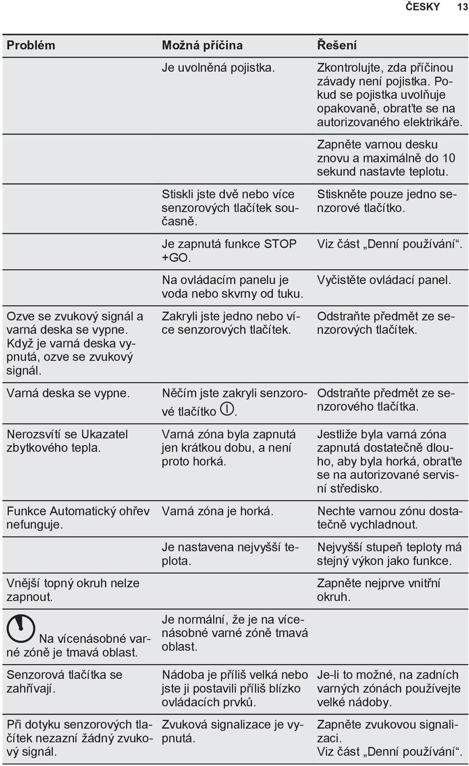 Při dotyku senzorových tlačítek nezazní žádný zvukový signál. Je uvolněná pojistka. Stiskli jste dvě nebo více senzorových tlačítek současně. Je zapnutá funkce STOP +GO.