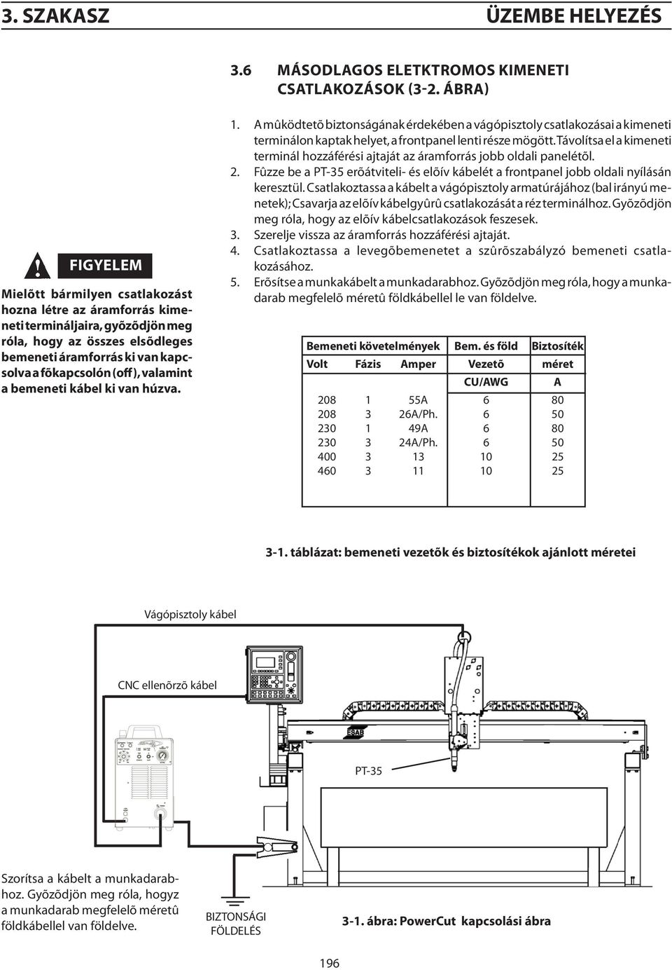 valamint a bemeneti kábel ki van húzva. 1. A mûködtetõ biztonságának érdekében a vágópisztoly csatlakozásai a kimeneti terminálon kaptak helyet, a frontpanel lenti része mögött.