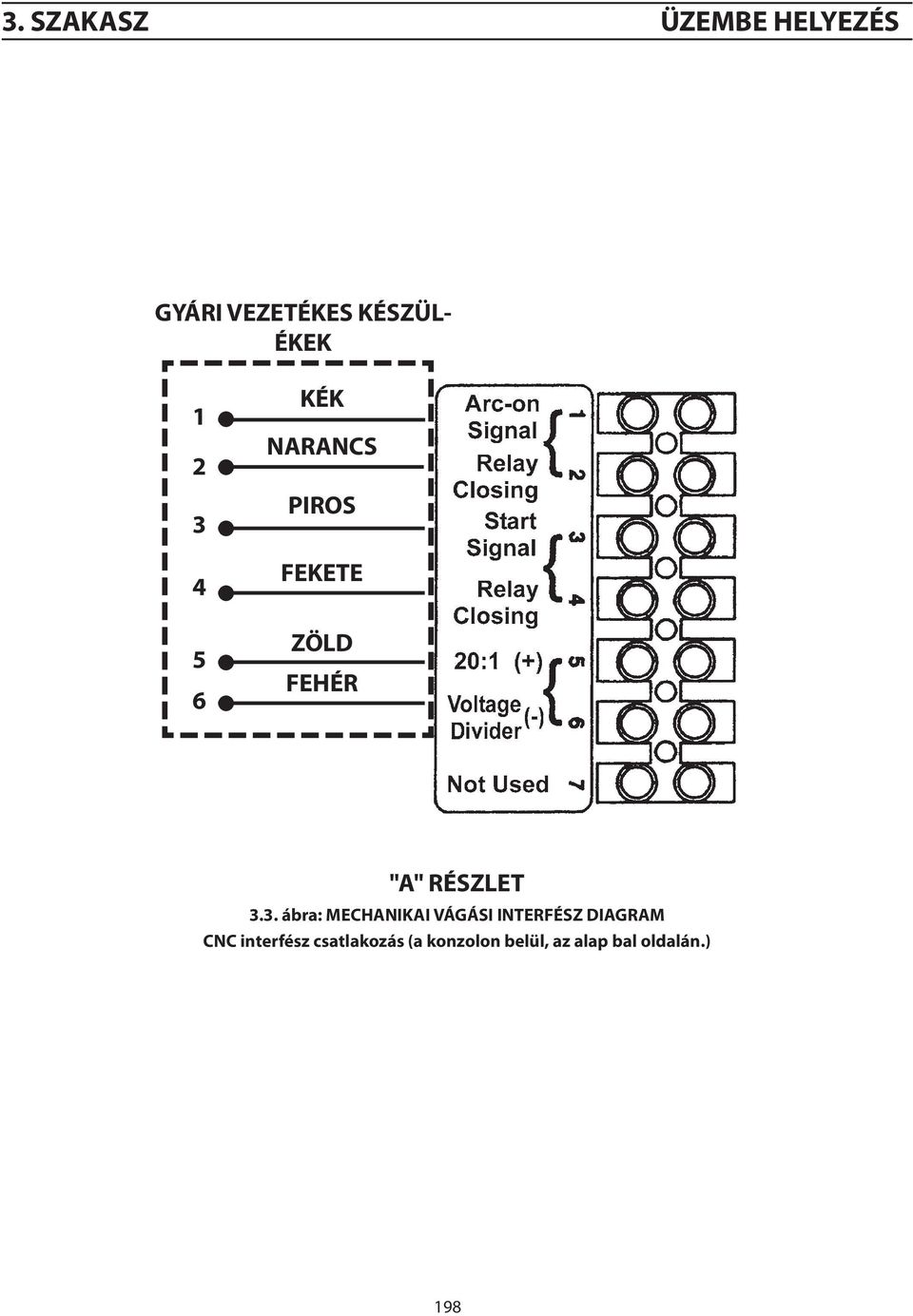 3.3. ábra: MECHANIKAI VÁGÁSI INTERFÉSZ DIAGRAM CNC