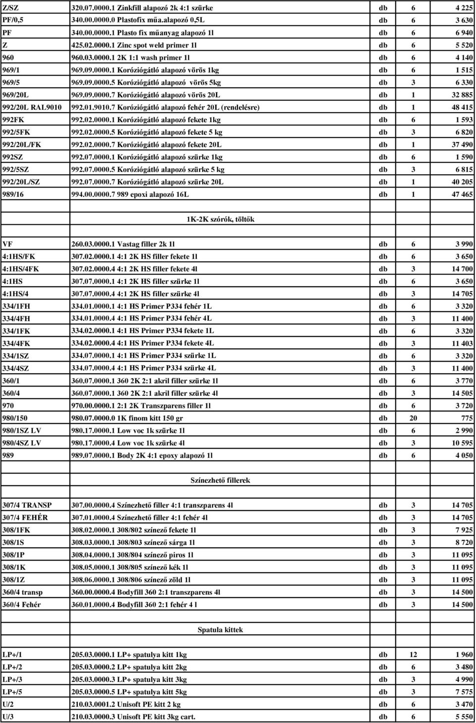 01.9010.7 Koróziógátló alapozó fehér 20L (rendelésre) db 1 48 415 992FK 992.02.0000.1 Koróziógátló alapozó fekete 1kg db 6 1 593 992/5FK 992.02.0000.5 Koróziógátló alapozó fekete 5 kg db 3 6 820 992/20L/FK 992.