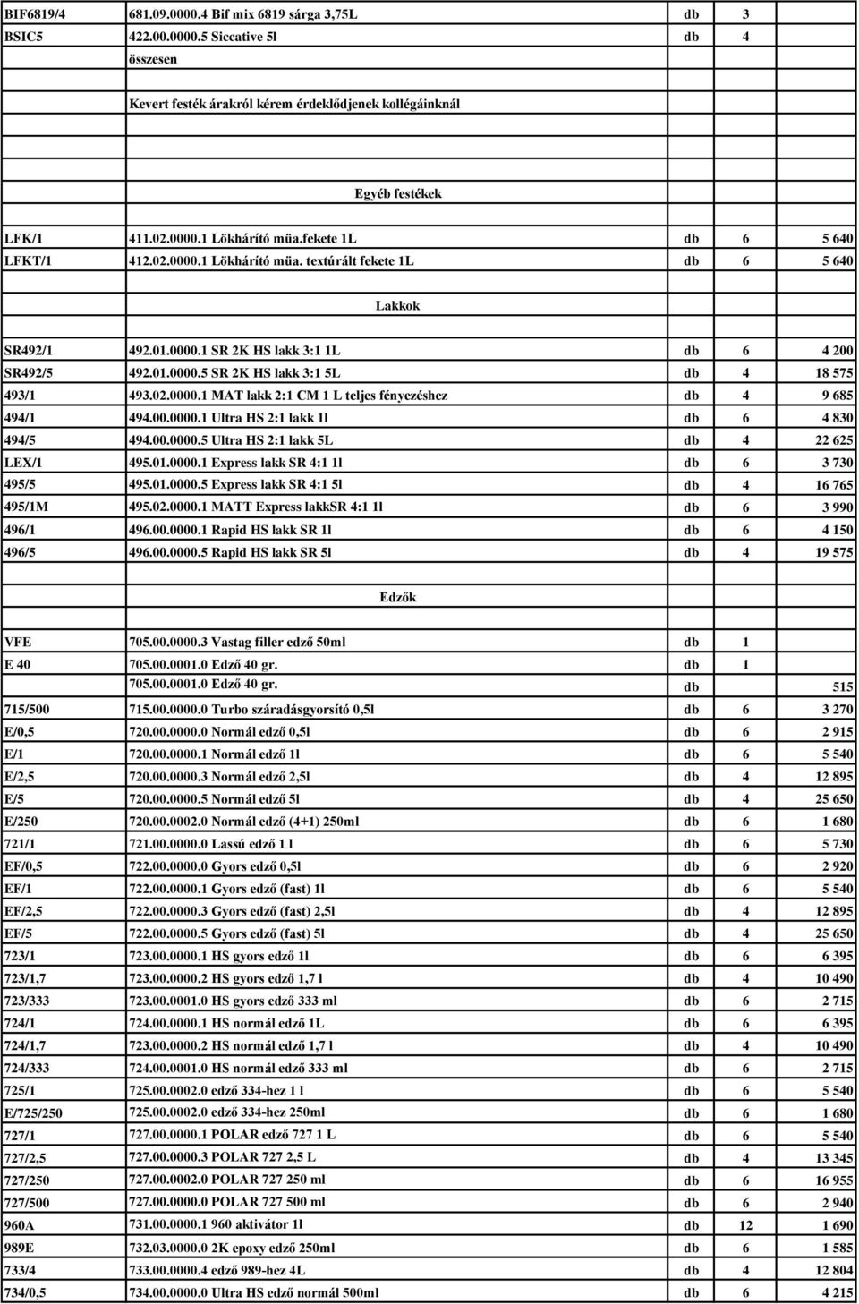 02.0000.1 MAT lakk 2:1 CM 1 L teljes fényezéshez db 4 9 685 494/1 494.00.0000.1 Ultra HS 2:1 lakk 1l db 6 4 830 494/5 494.00.0000.5 Ultra HS 2:1 lakk 5L db 4 22 625 LEX/1 495.01.0000.1 Express lakk SR 4:1 1l db 6 3 730 495/5 495.