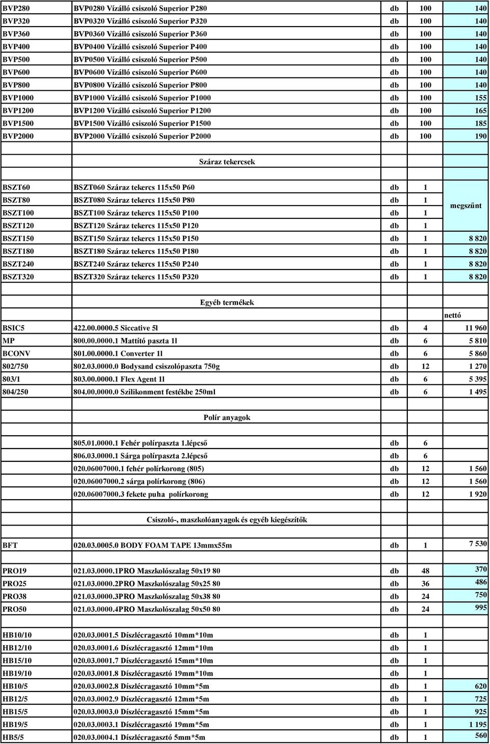 100 140 BVP1000 BVP1000 Vízálló csiszoló Superior P1000 db 100 155 BVP1200 BVP1200 Vízálló csiszoló Superior P1200 db 100 165 BVP1500 BVP1500 Vízálló csiszoló Superior P1500 db 100 185 BVP2000