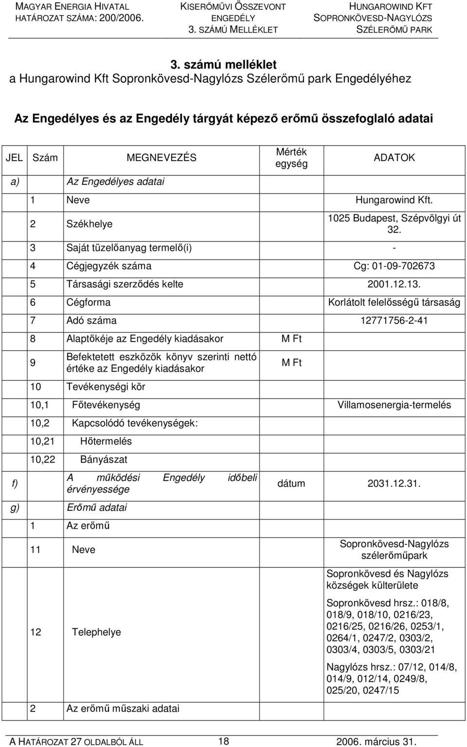 f) Mérték egység ADATOK 1 Neve Hungarowind Kft. 2 Székhelye 1025 Budapest, Szépvölgyi út 32. 3 Saját tüzelıanyag termelı(i) - 4 Cégjegyzék száma Cg: 01-09-702673 5 Társasági szerzıdés kelte 2001.12.