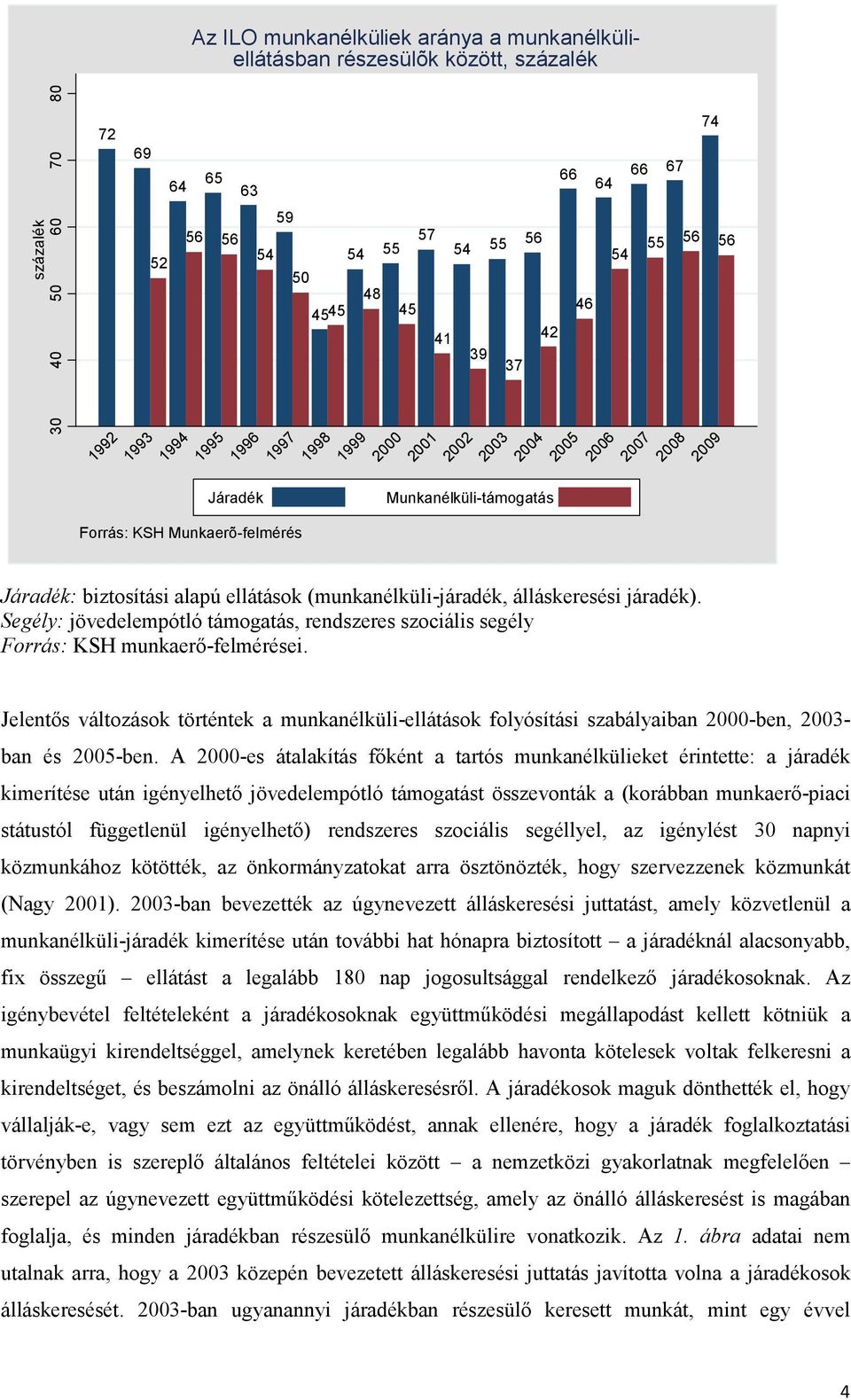 biztosítási alapú ellátások (munkanélküli-járadék, álláskeresési járadék). Segély: jövedelempótló támogatás, rendszeres szociális segély Forrás: KSH munkaerő-felmérései.