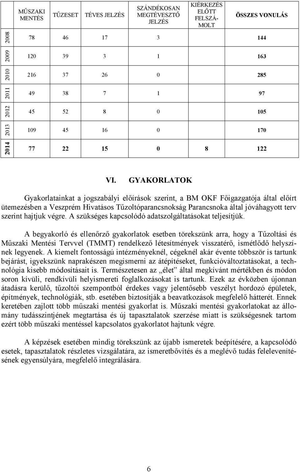 GYAKORLATOK Gyakorlatainkat a jogszabályi elıírások szerint, a BM OKF Fıigazgatója által elıírt ütemezésben a Veszprém Hivatásos Tőzoltóparancsnokság Parancsnoka által jóváhagyott terv szerint