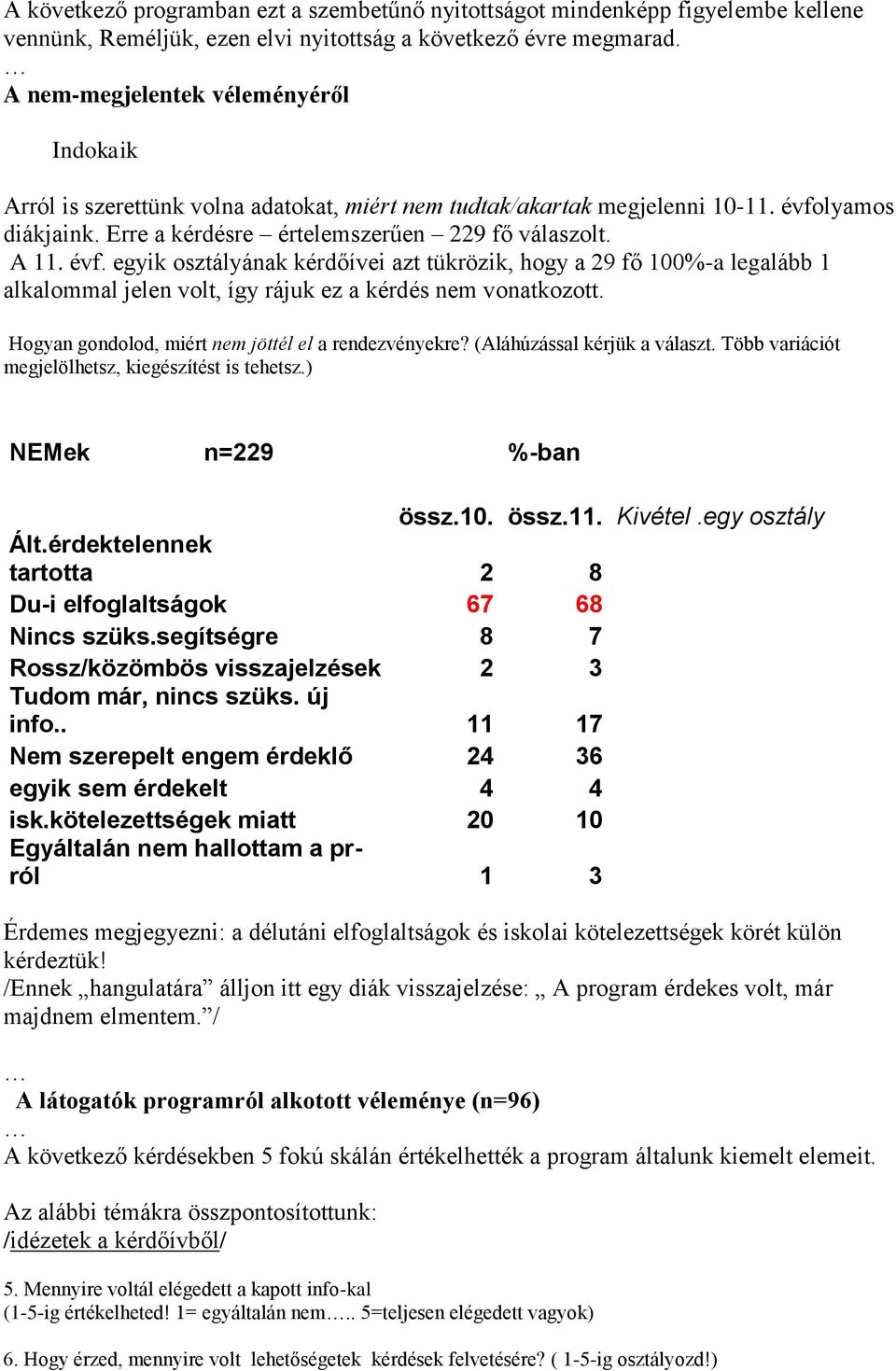 lyamos diákjaink. Erre a kérdésre értelemszerűen 229 fő válaszolt. A 11. évf.