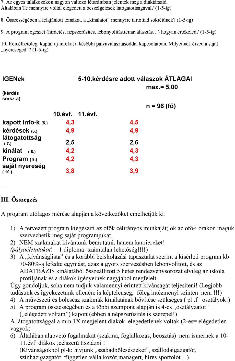 Remélhetőleg kaptál új infokat a későbbi pályaválasztásoddal kapcsolatban. Milyennek érzed a saját nyereséged? (1-5-ig) IGENek (kérdés sorsz-a) 5-10.kérdésre adott válaszok ÁTLAGAI max.= 5,00 10.évf.