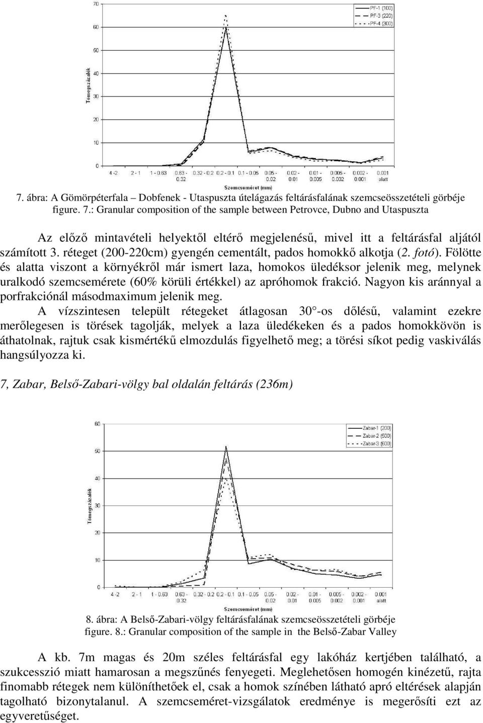 réteget (200-220cm) gyengén cementált, pados homokkő alkotja (2. fotó).