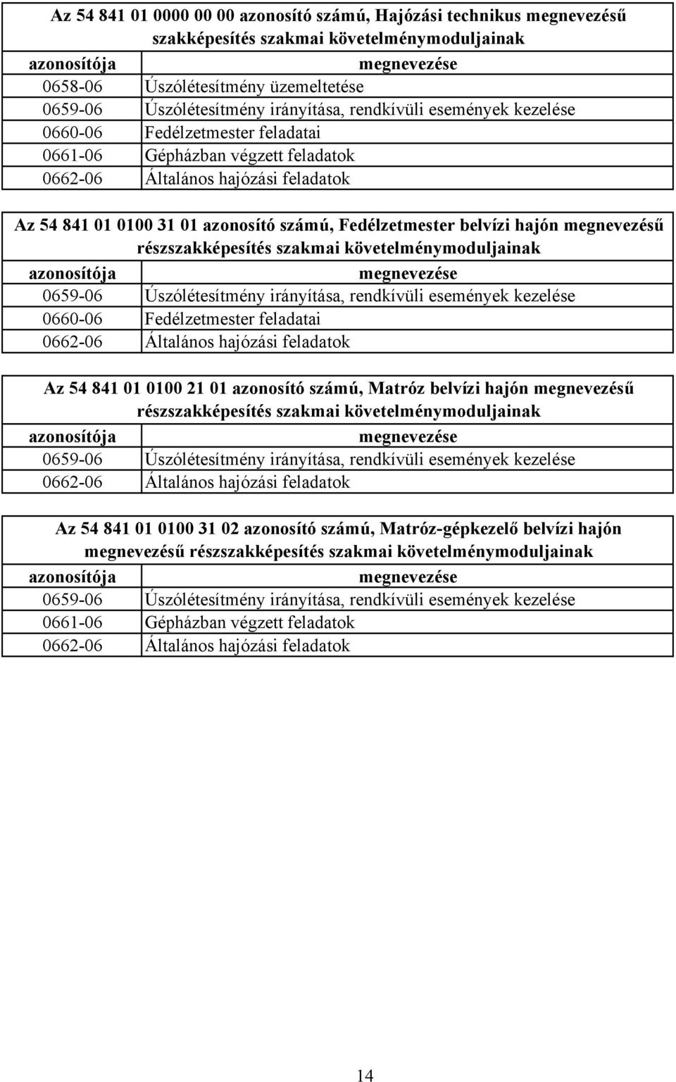 Fedélzetmester belvízi hajón megnevezésű részszakképesítés szakmai követelménymoduljainak azonosítója megnevezése 065906 Úszólétesítmény irányítása, rendkívüli események kezelése 066006