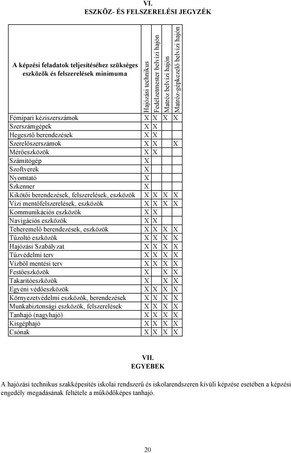 berendezések, felszerelések, eszközök X X X X Vízi mentőfelszerelések, eszközök X X X X Kommunikációs eszközök X X Navigációs eszközök X X Teheremelő berendezések, eszközök X X X X Tűzoltó eszközök X