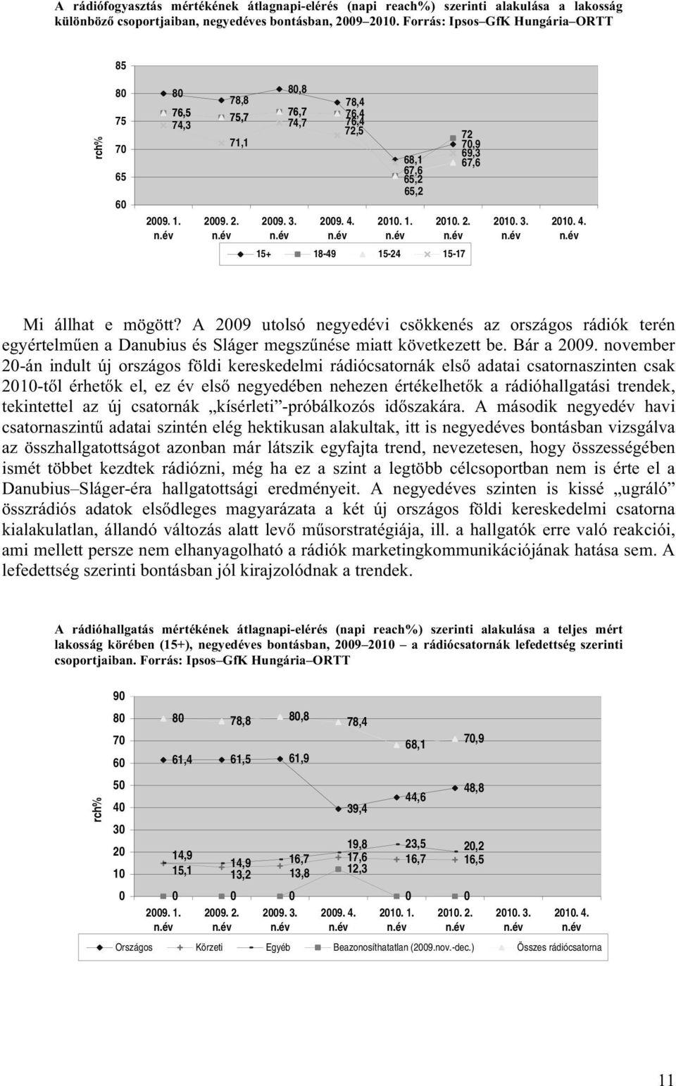 A 2009 utolsó negyedévi csökkenés az országos rádiók terén egyértelműen a Danubius és Sláger megszűnése miatt következett be. Bár a 2009.