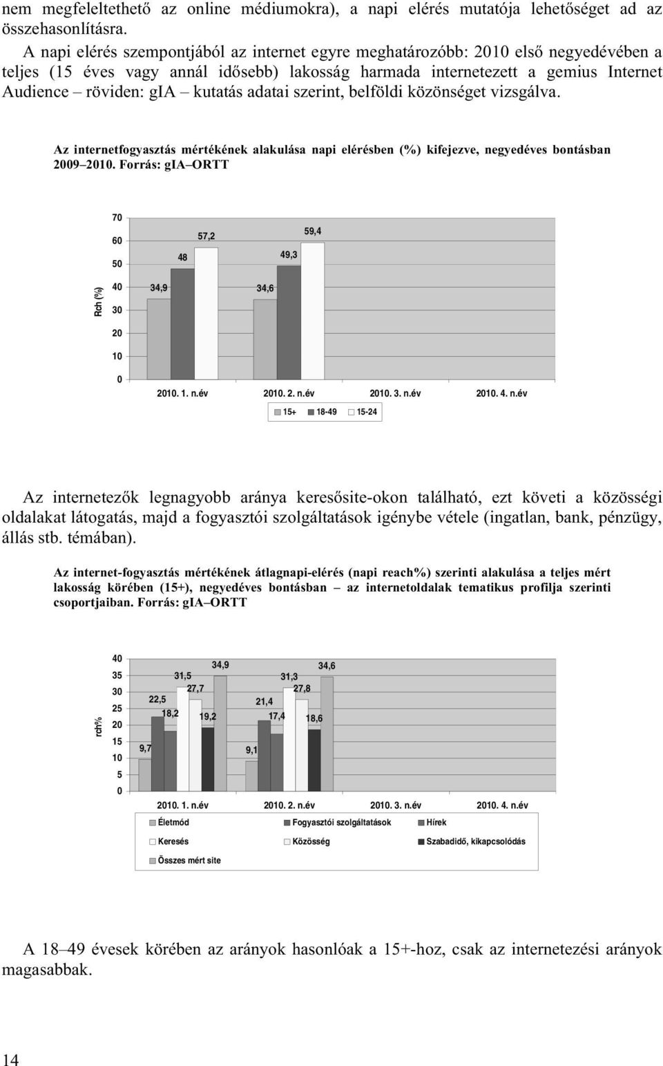 kutatás adatai szerint, belföldi közönséget vizsgálva. Az internetfogyasztás mértékének alakulása napi elérésben (%) kifejezve, negyedéves bontásban 2009 2010.