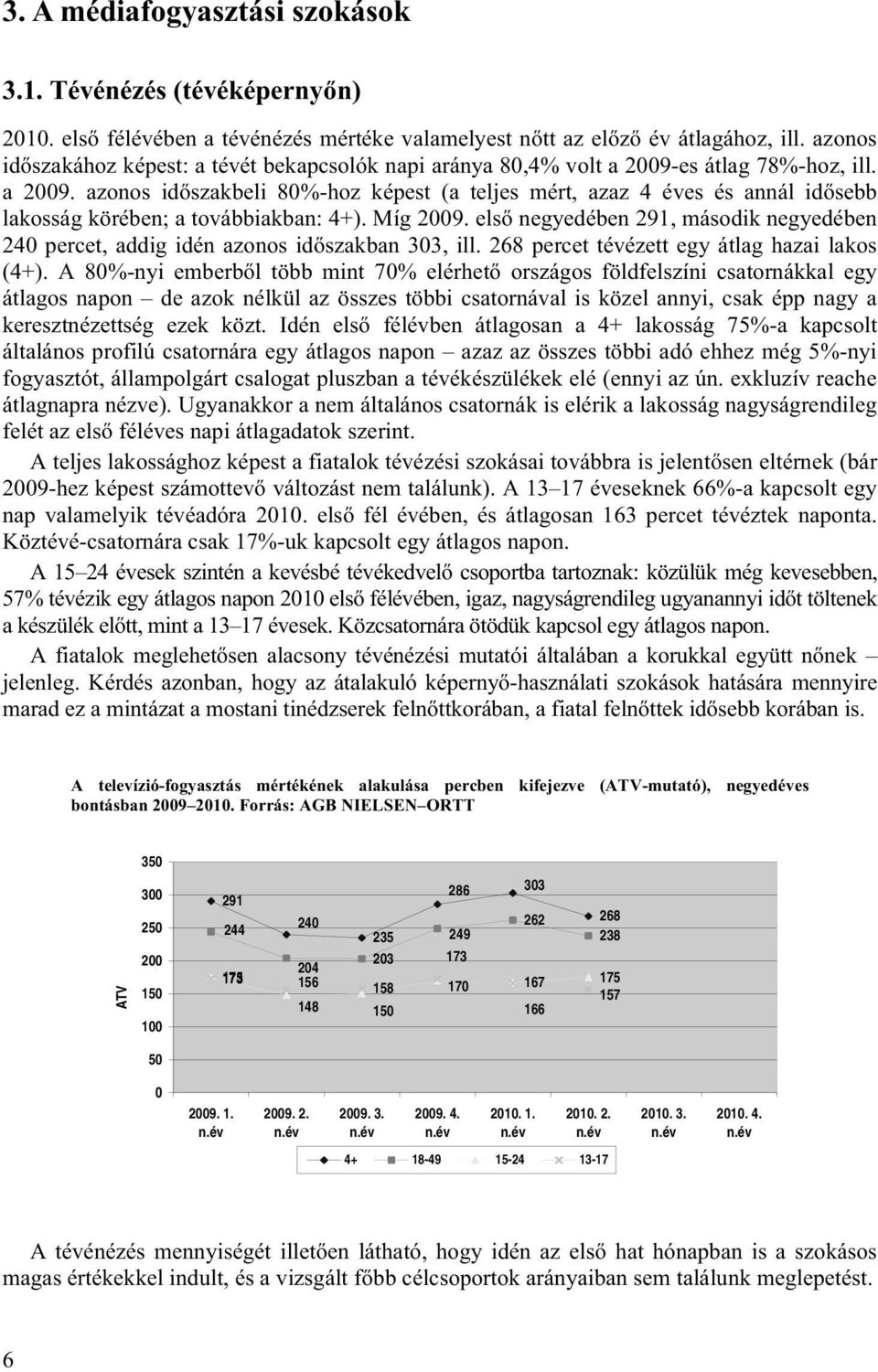 Míg 2009. első negyedében 291, második negyedében 2 percet, addig idén azonos időszakban 303, ill. 268 percet tévézett egy átlag hazai lakos (4+).