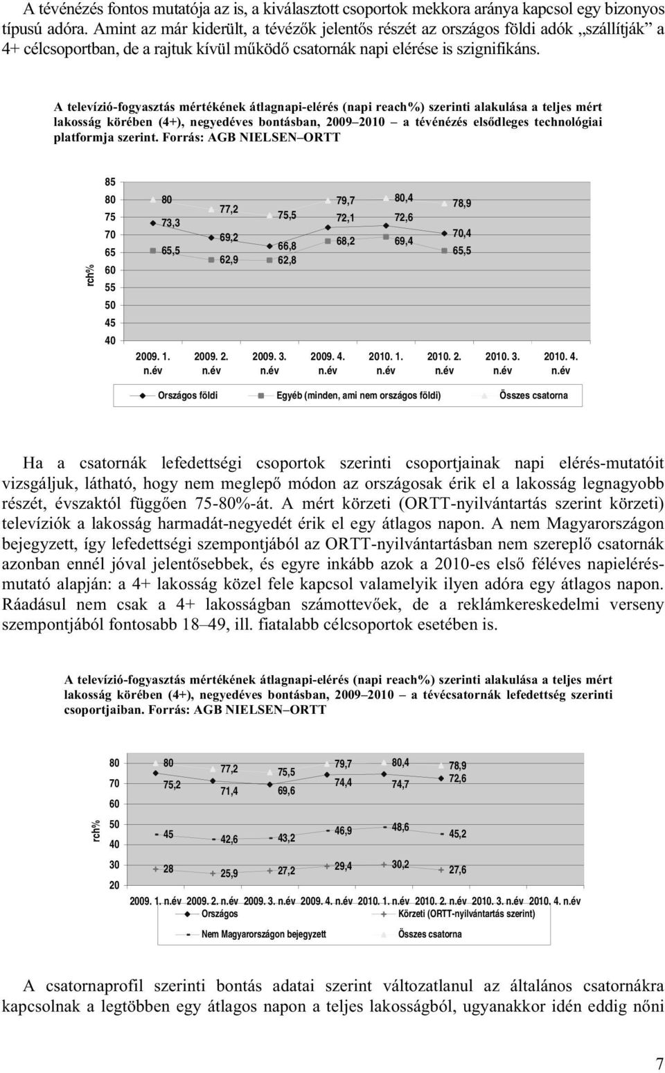 A televízió-fogyasztás mértékének átlagnapi-elérés (napi reach%) szerinti alakulása a teljes mért lakosság körében (4+), negyedéves bontásban, 2009 2010 a tévénézés elsődleges technológiai platformja