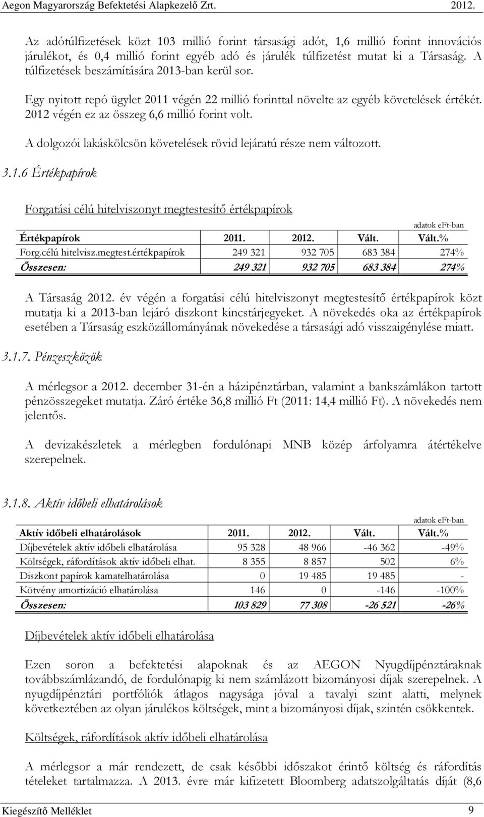 A dolgozói lakáskölcsön követelések rövid lejáratú része nem változott. 3.1.6 Értékpapírok Forgatási célú hitelviszonyt megtestesítı értékpapírok Értékpapírok 2011. 2012. Vált. Vált.% Forg.