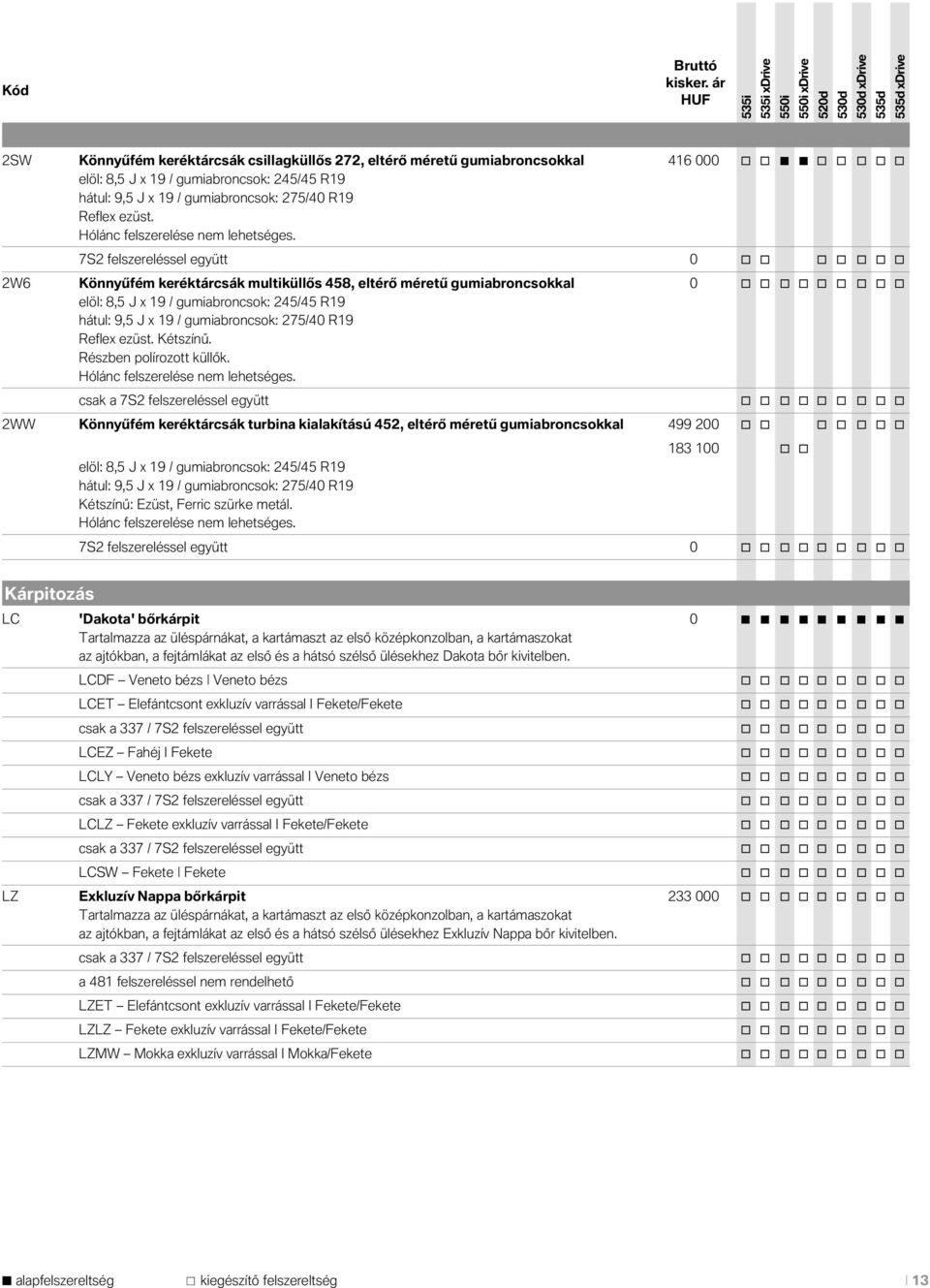 7S2 felszereléssel együtt 0 o o o o o o o 2W6 Könnyűfém keréktárcsák multiküllős 458, eltérő méretű gumiabroncsokkal 0 o o o o o o o o o elöl: 8,5 J x 19 / gumiabroncsok: 245/45 R19 hátul: 9,5 J x 19