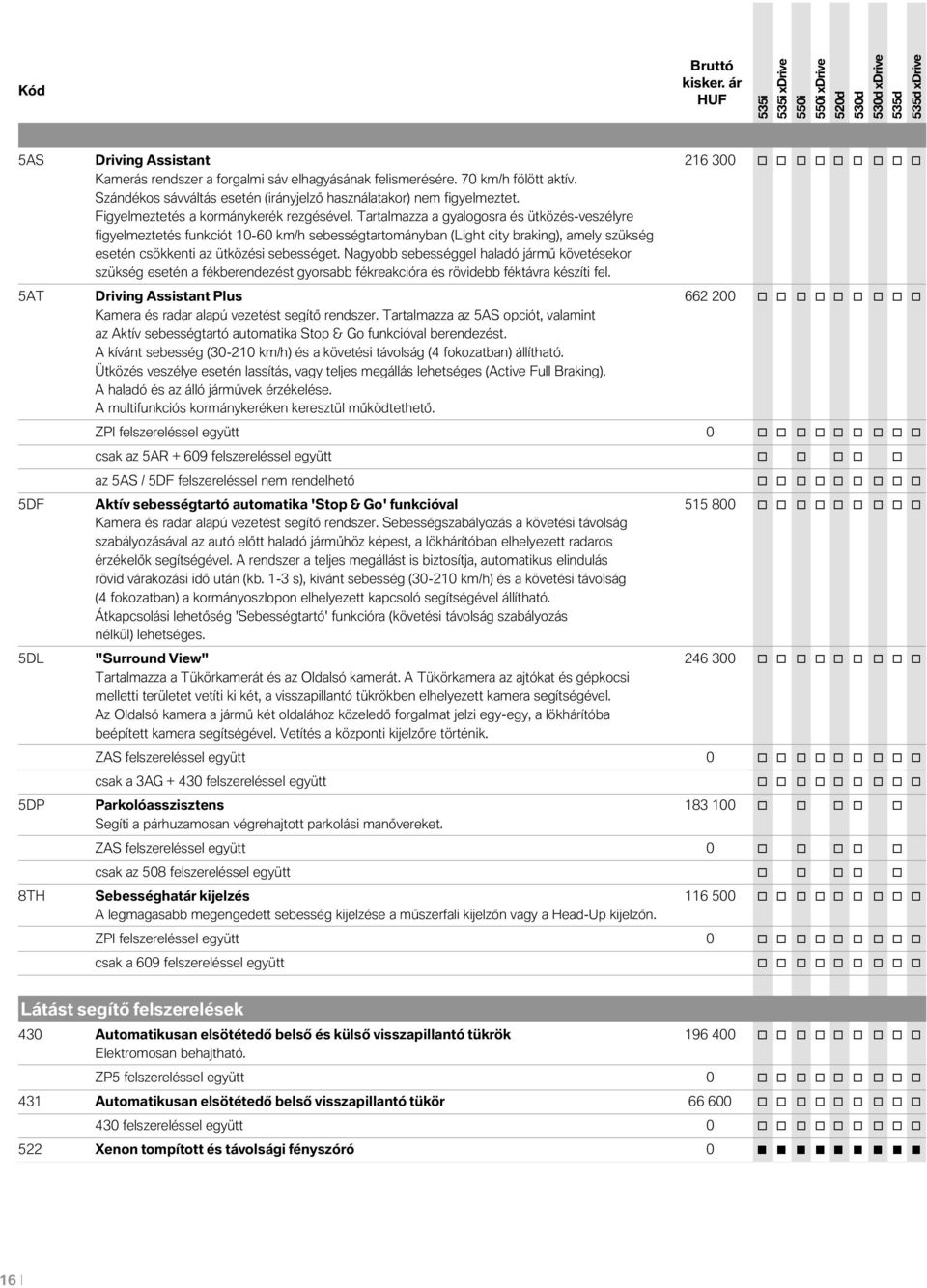 Tartalmazza a gyalogosra és ütközés-veszélyre figyelmeztetés funkciót 10-60 km/h sebességtartományban (Light city braking), amely szükség esetén csökkenti az ütközési sebességet.