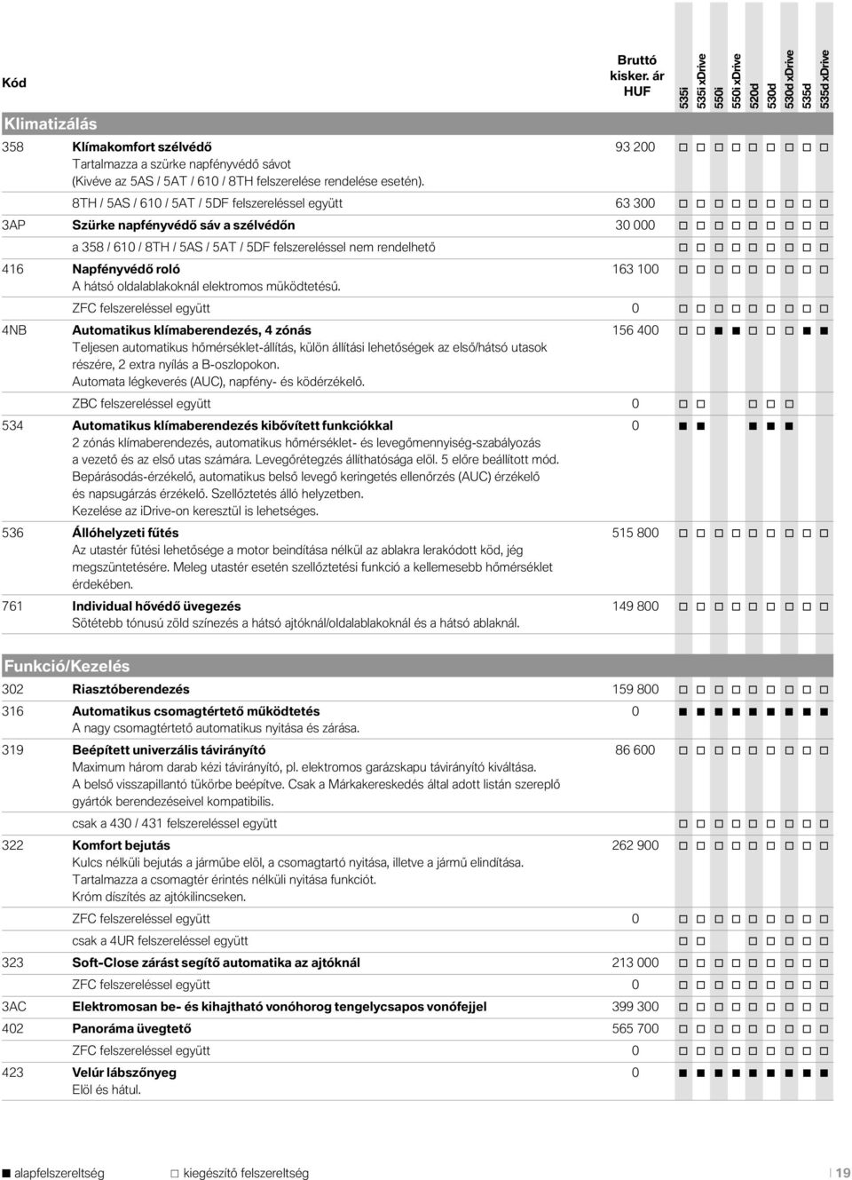 rendelhető o o o o o o o o o 416 Napfényvédő roló 163 100 o o o o o o o o o A hátsó oldalablakoknál elektromos müködtetésű.