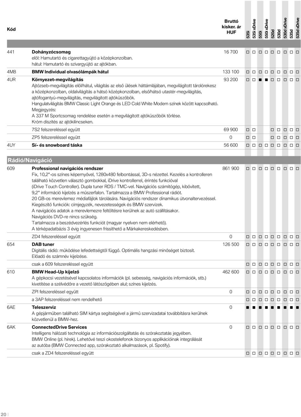 tárolórekesz a középkonzolban, oldalvilágítás a hátsó középkonzolban, első/hátsó utastér-megvilágítás, ajtófogantyú-megvilágítás, megvilágított ajtóküszöbök.