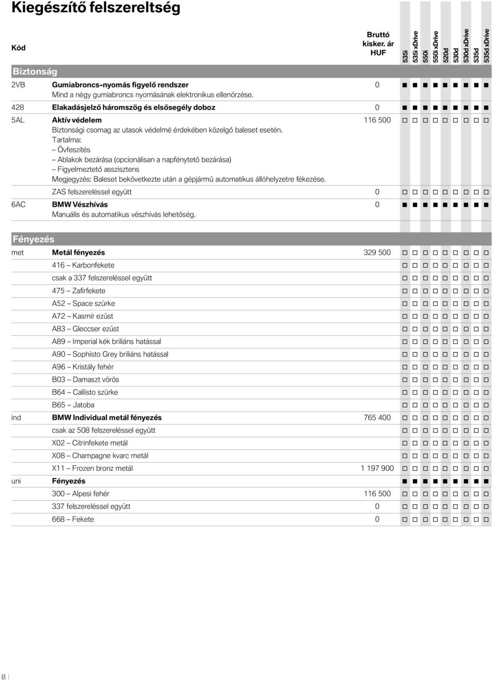 Tartalma: Övfeszítés Ablakok bezárása (opcionálisan a napfénytető bezárása) Figyelmeztető asszisztens Megjegyzés: Baleset bekövetkezte után a gépjármű automatikus állóhelyzetre fékezése.