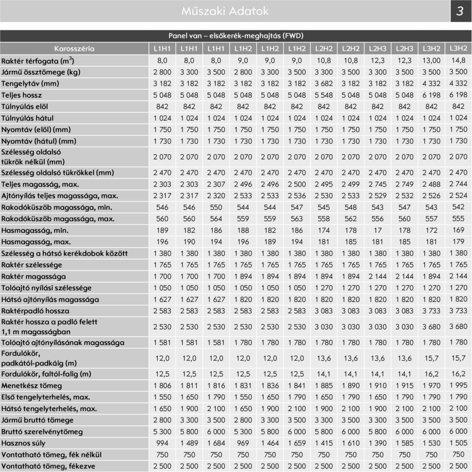 198 Túlnyúlás elöl 842 842 842 842 842 842 842 842 842 842 842 Túlnyúlás hátul 1 24 1 24 1 24 1 24 1 24 1 24 1 24 1 24 1 24 1 24 1 24 Nyomtáv (elöl) (mm) 1 75 1 75 1 75 1 75 1 75 1 75 1 75 1 75 1 75