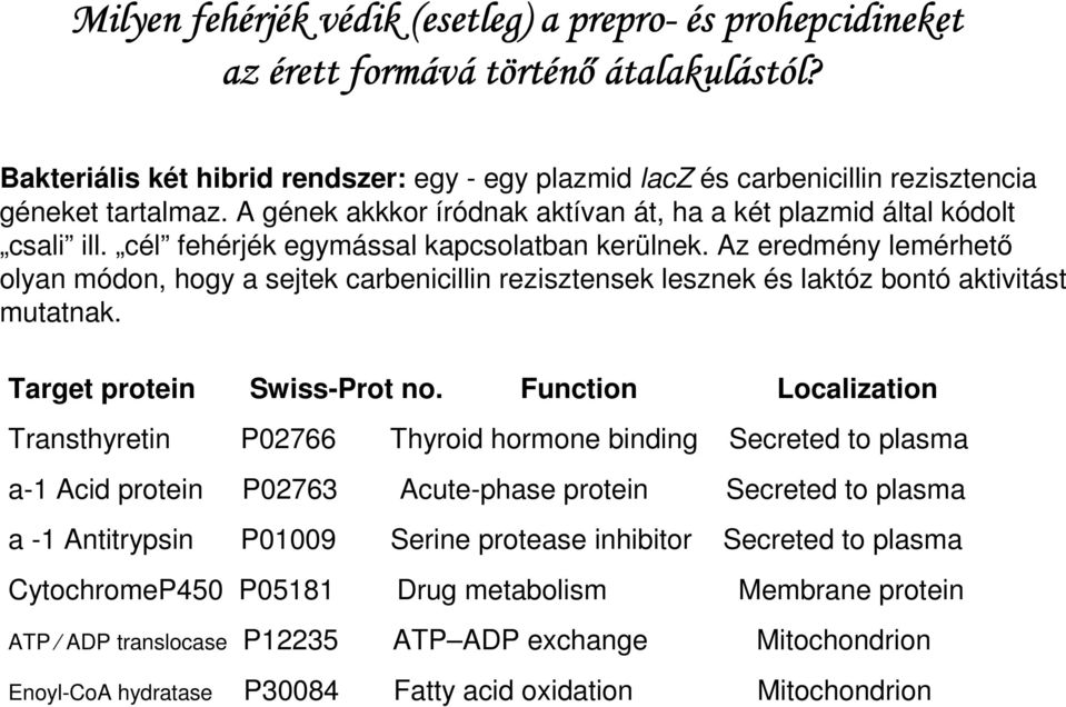 cél fehérjék egymással kapcsolatban kerülnek. Az eredmény lemérhetı olyan módon, hogy a sejtek carbenicillin rezisztensek lesznek és laktóz bontó aktivitást mutatnak. Target protein Swiss-Prot no.