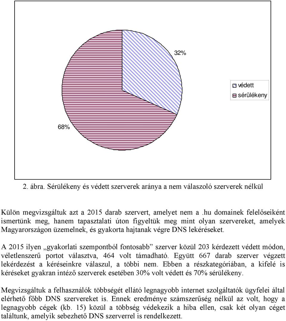 A 2015 ilyen gyakorlati szempontból fontosabb szerver közül 203 kérdezett védett módon, véletlenszerű portot választva, 464 volt támadható.