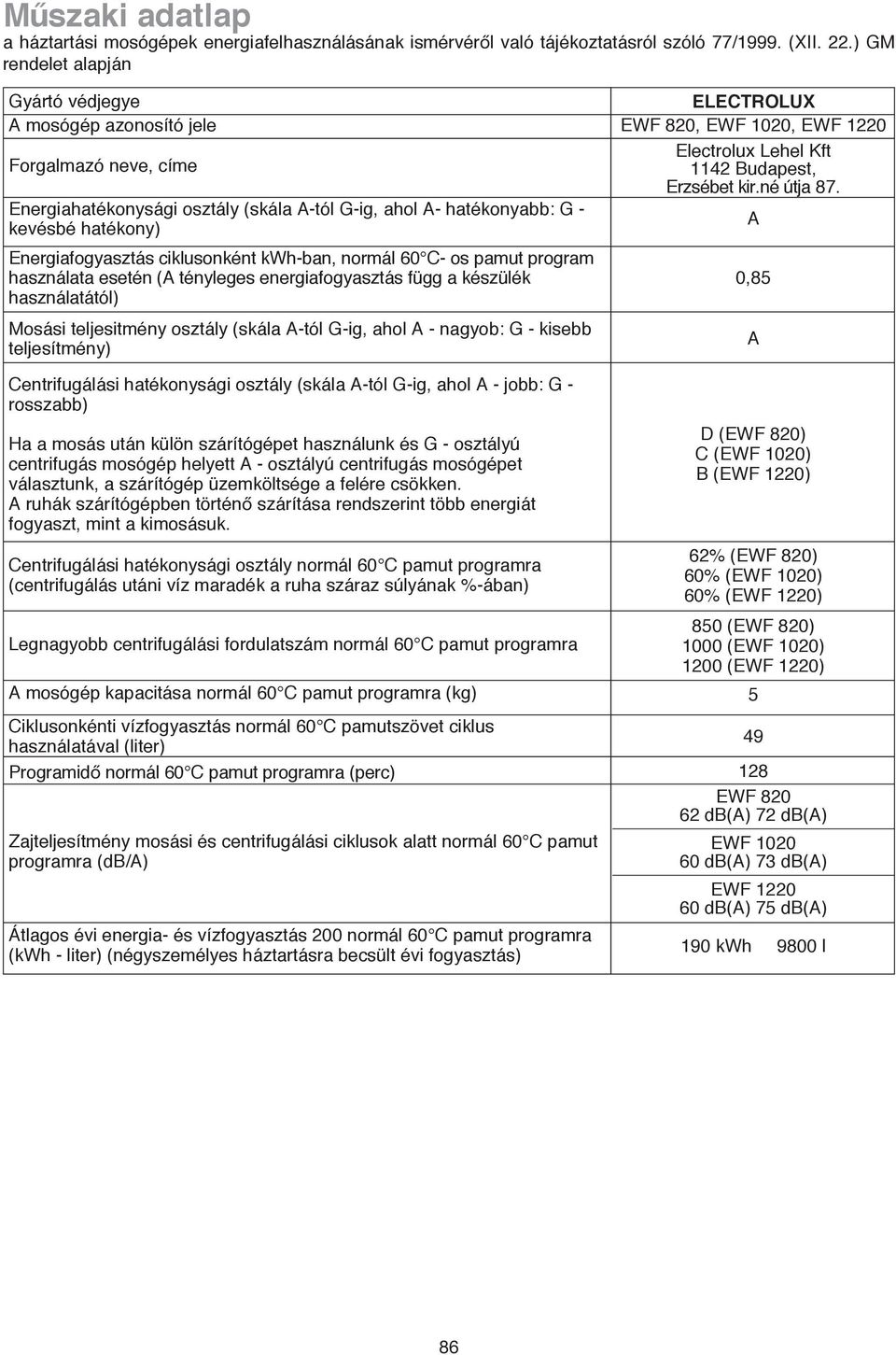 kevésbé hatékony) Energiafogyasztás ciklusonként kwh-ban, normál 60 C- os pamut program használata esetén (A tényleges energiafogyasztás függ a készülék használatától) Mosási teljesitmény osztály