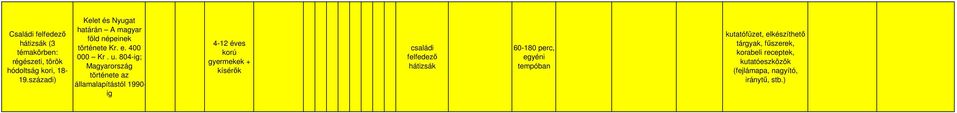 804-; 4-12 éves korú gyermekek + kísérık családi felfedezı hátizsák 60-180