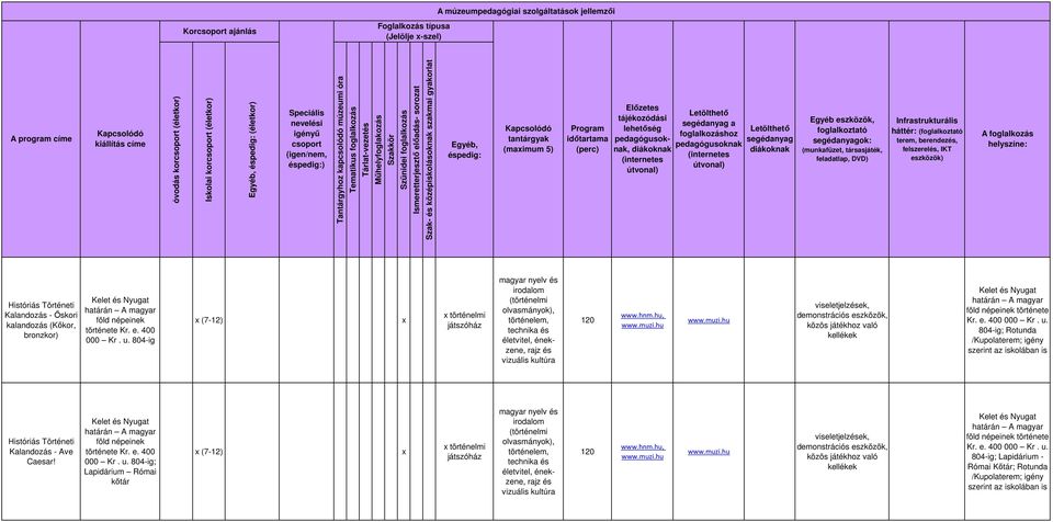 Szak- és középiskoloknak szakmai gyakorlat Egyéb, ésped: Kapcsolódó tantárgyak (maimum 5) Program idıtartama (perc) Elızetes tájékozódi lehetıség pedagógusoknak, diákoknak (internetes útvonal)