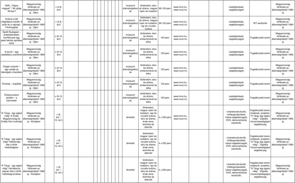 (4-8. (9-12. tánc és dráma, magyar nyelv és, vizuális kultúra tánc és dráma, emberismeret és etika - perc perc IKT eszközök A korzó egy cselédlány szerelmei - Újkor (9-12.